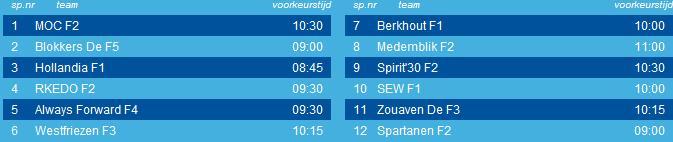 Competitie indeling F2